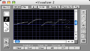 Modulated sine waves displayed in Symbolic Composer’s visualiser tool